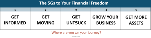5Gs to Financial Freedom